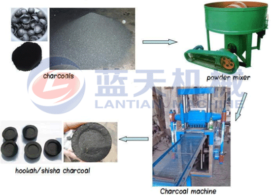 Hydraulic hookah charcoal briquette machine