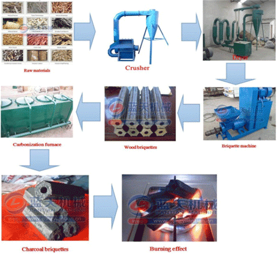 Rice husk briquette machine