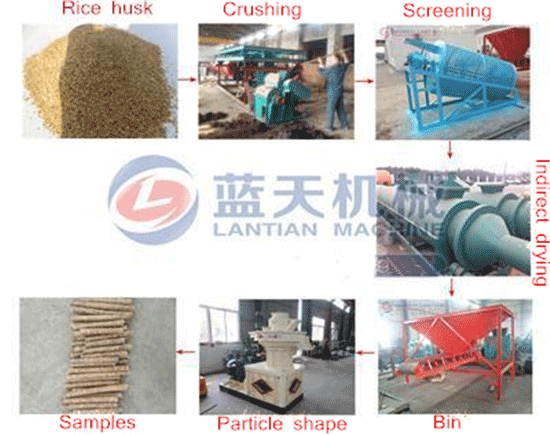 Biomass pellet machine