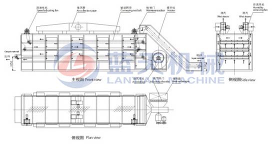 Belt dryer machine