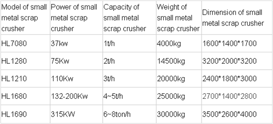 Waste metals bicycle crusher