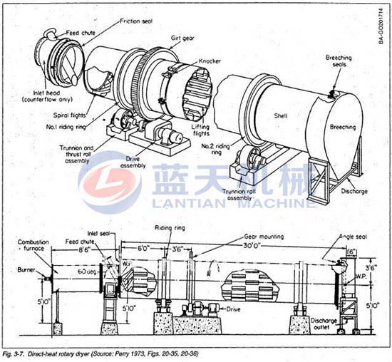 Slag dryer