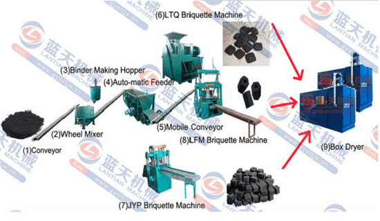 sawdust charcoal stick briquette machine