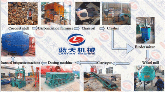 coconut charcoal briquetting machine