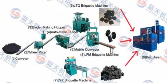 charcoal pressing machine